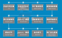 宿州微信公众号开发选择商擎科技