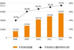 响应式网站是什么？